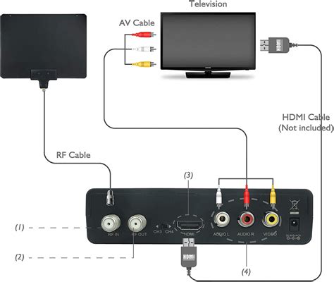 hook up coaxial to receiver